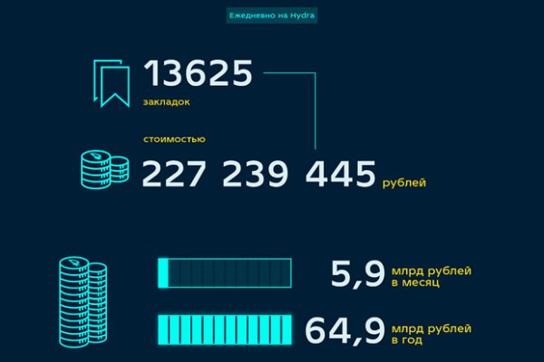 Кракен вывод средств