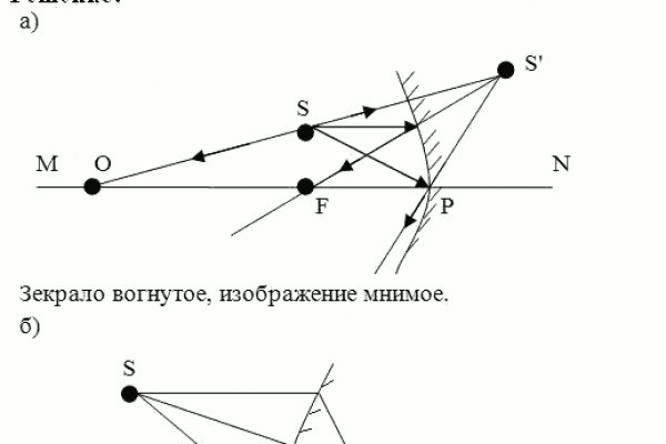 Актуальное зеркало kraken