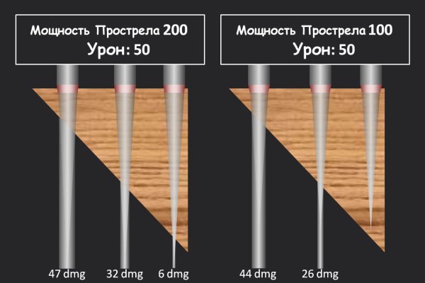 Официальный сайт кракен тор